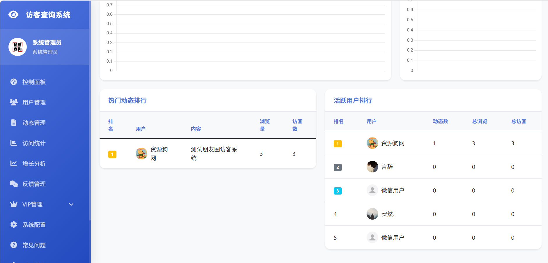最新UI微信朋友圈访客记录系统修复版源码-7.3搭建测试